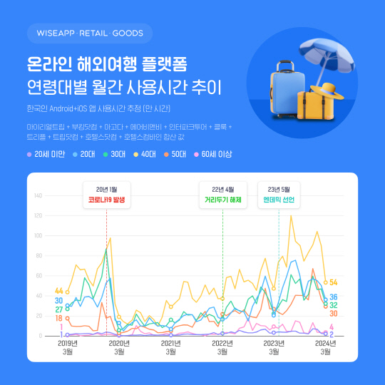 와이즈앱·리테일·굿즈 제공